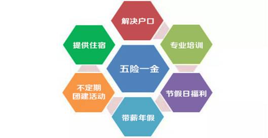 公司福利